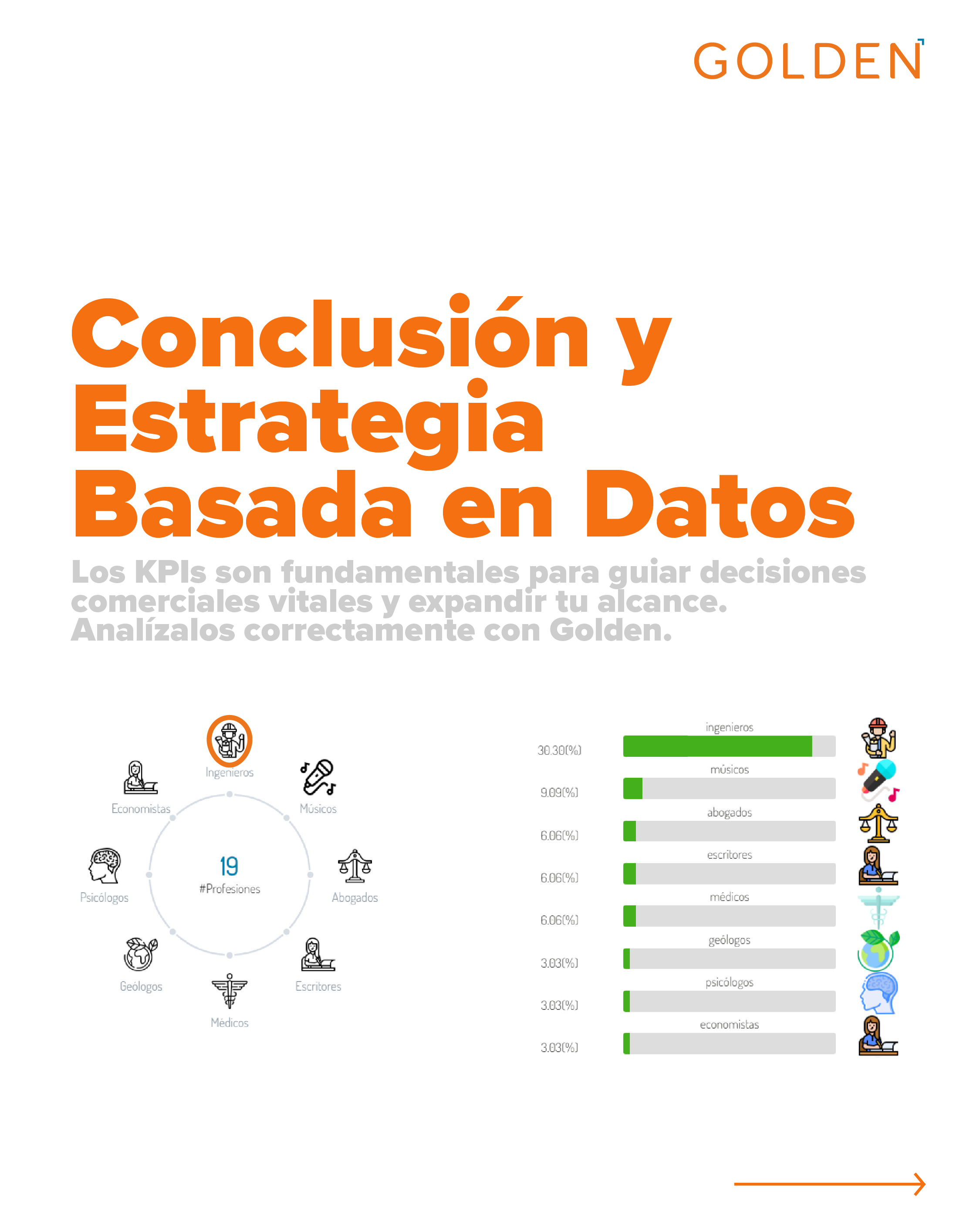 KPIs en Redes Sociales