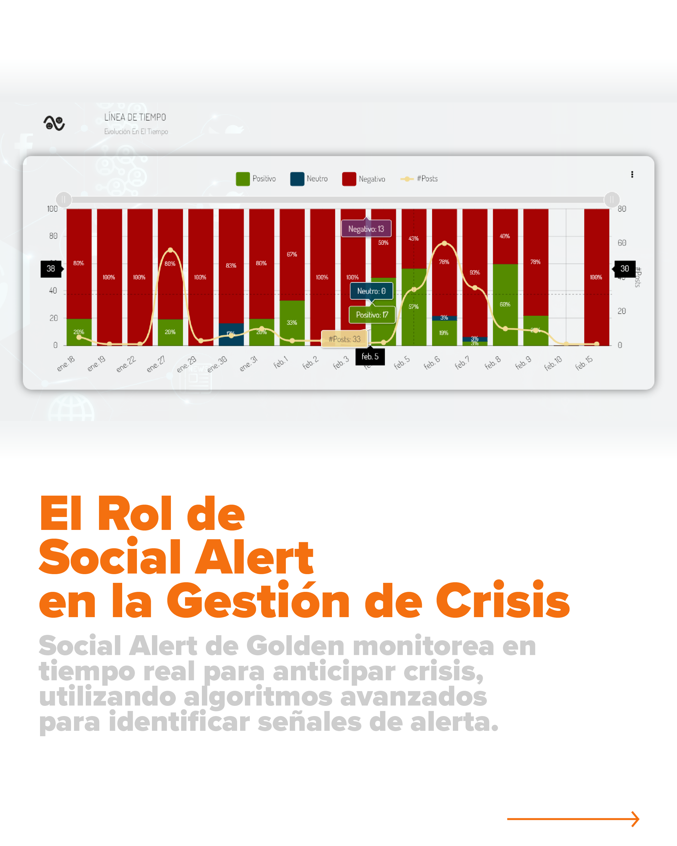 Gestión de Crisis Digital