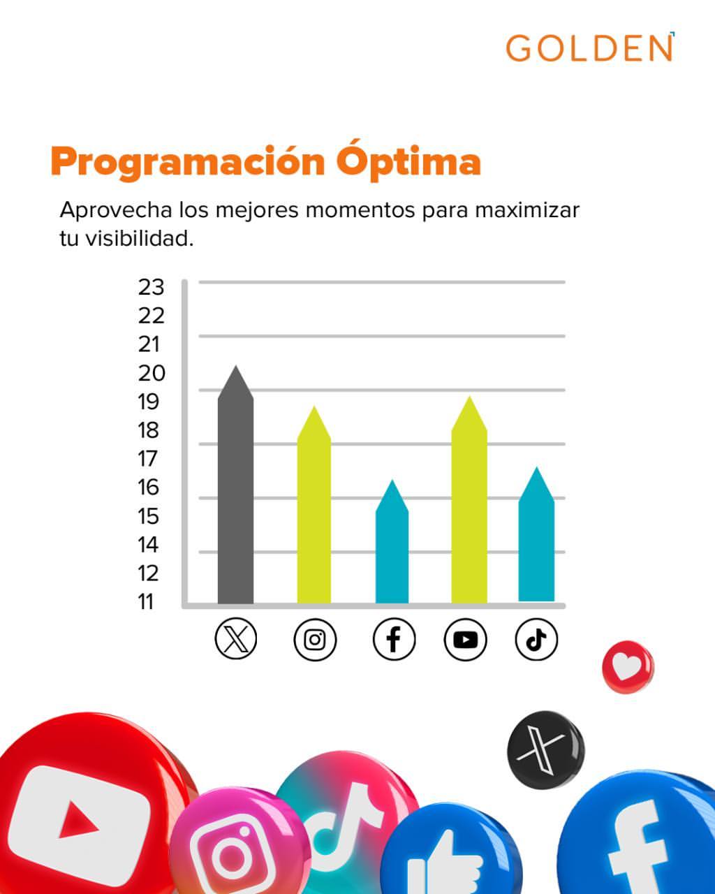 Personalización de Contenido